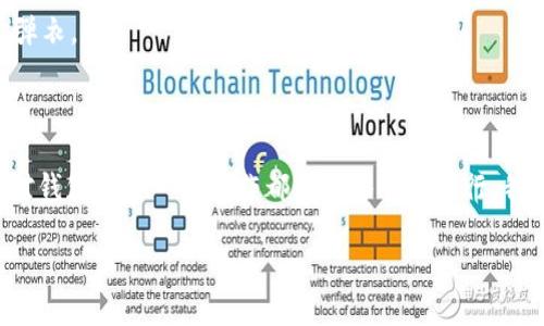 在讨论TP钱包迁移数据的安全性之前，我们先来定义一下什么是TP钱包以及为什么数据迁移是一个值得关注的话题。

什么是TP钱包？
TP钱包是一款针对加密货币用户设计的数字钱包应用，支持多种区块链资产的存储和交易。想象一下，一座数字银行，里面存放着你的比特币、以太坊等虚拟货币，而这些资产的安全性和流动性都依赖于你如何妥善使用这个钱包。在这个越来越依赖于数字技术的时代，如何保护好这些无形的财富，成为了每个用户必须面对的挑战。

为什么要迁移数据？
迁移数据可能出于多种理由，也许是你想要升级到最新版本的TP钱包以获取更好的用户体验，或许是你希望将你的数字资产转移到更安全的设备上，例如从手机转移到桌面平台。不论出于何种原因，迁移数据的过程都意味着在你的资产安全链条上增加了一道门槛，理解其过程和风险显得尤为重要。

TP钱包的数据迁移安全性分析
许多用户可能会担心在迁移过程中数据是否安全，是否会遭到黑客攻击或者数据丢失。首先，我们要了解，TP钱包在设计时就考虑到了安全性。它采用了加密技术，将私钥和敏感信息加密存储，这就如同在银行中把你的现金放入保险箱，只有拥有正确密码的人才能打开。

数据迁移过程中可能遇到的风险
不过，任何技术都不可能做到无懈可击，TP钱包在迁移数据时也潜藏着一些风险。例如：
ul
listrong网络攻击/strong：在数据迁移过程中，如果你通过不安全的网络环境（如公共Wi-Fi）进行操作，数据可能会被黑客截获。这就如同在沙滩上搭建了一个临时的市场，而旁边潜藏的窃贼正伺机而动。/li
listrong用户操作失误/strong：很多时候，安全问题的根源并不在于技术，而在于使用者自身。错误地输入私钥、密码或者选择了错误的操作选项，都有可能导致资产的丢失。/li
listrong软件缺陷/strong：即便是再安全的软件也可能会出现Bug，漏洞可能被恶意软件利用。这就如同一栋大楼，即使结实也需要定期维护，如果忽视了维修，终究会出问题。/li
/ul

保障数据迁移安全性的方法
为了确保在TP钱包迁移数据过程中安全性，使得自己的数字资产得到很好的保护，可以采取以下几点措施：
ul
listrong使用安全的网络环境/strong：尽量避免在公共Wi-Fi环境下进行敏感操作，使用个人的安全网络更能保障数据的安全。/li
listrong定期备份/strong：在迁移之前，确保已经对所有重要的数据做了备份，就像是在旅行前确保带齐了行李，避免在旅途中出现意外。/li
listrong双重验证/strong：尽量启用双重验证功能，以增加额外的安全防护。这种保护措施就像是为你家的大门加装了双锁，确保随便一个人都无法轻易进入。/li
listrong及时更新软件/strong：确保你使用的TP钱包是最新版本，这样能得到最新的安全补丁和功能。据说一个好的程序员每天都在给代码“打补丁”，及时更新就是给你钱包穿上最新的防弹衣。/li
/ul

总结
总的来说，TP钱包的数据迁移过程是相对安全的，但并不是绝对安全的。用户在操作时应保持警觉，采取必要的防护措施，确保自己的数字资产得到最好的保护。在这个虚拟财富横行的时代，对钱包的每一次操作都如同每一次出行，我们都需要做好万全的准备，确保在享受数字资产带来的便利时，也能保证它们的安全存放。这就像在晨雾中的老桥行走，虽然前方充满未知，但只要小心翼翼，步步为营，终将抵达彼岸的美丽。

如果你还有更多关于TP钱包或其他数字资产管理的问题，欢迎随时提出。