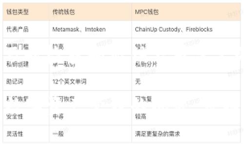 要查看TP钱包（TokenPocket）中已授权的应用程序，您可以按照以下步骤进行操作。TP钱包是一种多链数字货币钱包，允许用户管理加密资产并与去中心化应用程序（DApps）互动。查看已授权的应用程序对于保持账户安全非常重要，因为某些授权可能会导致资产风险。

步骤一：打开TP钱包
首先，在您的移动设备上找到并打开TP钱包应用。如果您尚未安装该应用，可以在应用商店中搜索下载。

步骤二：进入“设置”或“钱包管理”页面
在TP钱包的主界面，通常会有一个“设置”或“钱包管理”的选项。点击进入，通常可以在屏幕的右下角找到。

步骤三：查看“授权管理”或“安全中心”功能
在“设置”或“钱包管理”页面中，寻找名为“授权管理”或“安全中心”的选项。这一部分通常会列出所有已授权的DApp以及相关的权限信息。

步骤四：审查已授权的应用
在授权管理页面，您将看到所有曾经授权过的DApp列表。通常每个应用都会提供详细的信息，包括应用名称、授权时间和权限类型。仔细审查这些信息，确保您对每个应用的授权都是必要的。

步骤五：撤销不必要的授权
如果您发现某个授权不再需要或者您对其安全性有疑虑，可以选择撤销该应用的授权。这通常只需点击该应用后面的“撤销授权”按钮即可。

步骤六：定期检查授权记录
为了确保您的资产安全，建议您定期查看TP钱包中已授权的应用记录，及时撤销不必要的授权。这样可以更好地保护您的数字资产免受潜在的风险。

总结
维护数字资产的安全是一项重要的任务，通过TP钱包中授权管理的功能，用户可以轻松查看和管理自己账户的授权情况。及时检查和撤销不再需要的授权，可以有效降低可能的风险，确保您的数字资产安全。

通过以上步骤，您可以清楚地查看TP钱包授权过哪些应用，并采取必要的措施保护您的资产。如果您有其他使用TP钱包或数字资产管理的问题，可以随时寻求帮助或参考官方文档以获得更多信息。