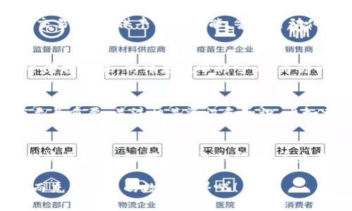 轻松入门：tP钱包使用指南，助你开启数字资产新世界
tP钱包, 数字资产, 新手指南/guanjianci

什么是tP钱包？
想象一下，一个既安全又便捷的宝箱，就存放在你手心的手机里。tP钱包就是这样一个数字宝箱，它帮助你管理并储存各种数字货币和资产。从比特币到以太坊，tP钱包让你在这个快速变化的数字时代，轻松掌握自己的财富。

步入tP钱包的第一步：下载与安装
在这个信息技术狂潮的时代，第一步总是关键的。在手机的应用商店中，搜索“tP钱包”，就如寻找夜空中那颗最亮的星星。点击下载，安装过程就像悠扬的晨曲，悄然无声。完成后，在你的手机屏幕上，tP钱包的图标将成为你通往数字世界的钥匙。

创建你的数字钱包
打开tP钱包，首先映入眼帘的是一个简洁而直观的界面，仿佛是阳光透过树叶洒在你身上的柔和光线。按照提示创建一个新钱包，这一步就像是在为你的宝箱设置一把独一无二的锁。在设置密码时，要确保它既安全又容易记住，就像密码无码锁里的秘密花园。

备份你的钱包
在把秘密花园锁好之前，千万不要忘记备份你的钱包。tP钱包会给予你一串被称为“助记词”的特殊代码，它就像是开启宝箱的万能钥匙。请妥善保存，远离水火，不要轻易透露。数字资产的安全，从这一刻开始就掌握在你手中。

如何充值和提现
拥有宝箱只是第一步，接下来的旅程是如何向其中注入财富。你可以通过各种方式将资金充值到tP钱包中：从银行转账、信用卡支付，甚至是通过交易所购买数字货币。充值过程如同把珍珠串进项链，每一步都需要谨慎处理。

提现则是走出宝箱的旅程，选择你希望提现的数字货币，并按照系统提示进行操作。无论是转到银行账户，还是别的钱包，准确而快速地完成每一步，让你的交易如同同频共振，瞬间落实。

享受数字资产交易之乐
随着钱包里的财富不断增值，你将会立刻感受到那种沉醉于金融市场的快感。tP钱包不仅支持多种数字货币的交易，还提供丰富的功能，譬如自动化交易与市场分析工具。想象一下，当晨曦照耀大地，看到自己的投资取得丰厚回报，那是多么美好的体验！

保证交易安全
在这个数字经济迅速发展的时代，安全始终是最重要的课题。tP钱包为你提供了两步验证、指纹识别等多重安全防护措施，仿佛是夜巡的守卫，为你的资产保驾护航。使用这些功能，可以让你的数字资产如同高挂的明月，明亮而安全。

不断学习和适应新变化
数字货币市场犹如波涛汹涌的大海，风云变幻，无时无刻都在更新着。作为tP钱包的新手用户，保持学习的态度至关重要。关注相关资讯和知识，比如参与社区讨论、观看教学视频，这些都能帮助你更好地掌握市场动态。

总结与展望
当你步入tP钱包的世界，便开启了属于你的数字资产之旅。从初次下载的忐忑到逐渐熟悉操作，再到享受交易的快感，这一切都是成长的印记。未来的你，将会在这片不断拓展的数字领土中，挖掘财富的潜能，书写属于自己的成功故事。

无论你是数字货币的初学者，还是经验丰富的投资者，tP钱包都将是你最可靠的伙伴。带上它，去探索这个动荡而充满机遇的数字世界吧！
