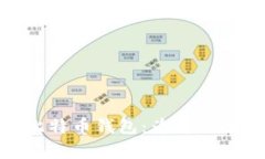 探索支持中文的比特币钱包：为您的数字财富保