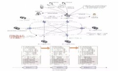 要将FIL（Filecoin）存放到TP钱包中，可以按照以下