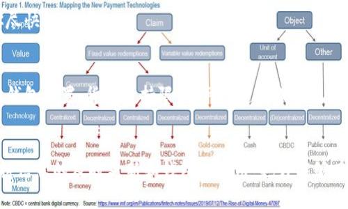 关于“TP钱包为何不显示美元资产”这个问题，可以从多个角度进行探讨。首先，我们需要了解TP钱包的功能和特点，其次要分析不显示美元资产的可能原因，最后提供解决方案和建议。

什么是TP钱包？
TP钱包，一款兼具安全性与便捷性的数字货币钱包，致力于为用户提供多元化的资产管理服务。用户可以通过TP钱包方便地存储、管理和交易各种加密货币，包括比特币、以太坊以及一些基于ERC-20标准的代币。随着数字经济的发展，越来越多的人开始关注这些投资产品，而TP钱包的出现，无疑为大家提供了一个便捷的入口。

美元资产在TP钱包中的意义
美元作为全球最主要的储备货币，其在数字货币领域同样具有重要地位。许多用户希望在TP钱包中看到美元资产的表现，主要是因为：
ul
    li流动性：美元资产更容易与其他加密货币进行交易，提供更多的流动性。/li
    li稳定性：与大多数加密货币波动性较大的特点相比，美元资产相对稳健，为用户提供了一种保护权益的手段。/li
    li投资多样化：用户希望能将其资产多元化，美元资产可以作为投资组合中的一种平衡。/li
/ul

TP钱包为何不显示美元资产？
如果你的TP钱包中没有显示美元资产，可能由以下几个原因导致：

h41. 钱包设置问题/h4
有时候，用户可能没有勾选显示某些资产的选项，导致美元资产未能在界面上展示。仔细检查应用设置，确保美元资产显示选项已启用。

h42. 货币支持限制/h4
并非所有数字钱包都支持直接显示美元资产。TP钱包可能在某些地区或版本中对美元资产的支持存在限制，用户需要确保自己的钱包版本是最新的并支持相关资产。

h43. 网络连接不良/h4
网络问题也可能导致钱包无法加载美元资产信息。如果你的互联网连接不稳定，可能会影响资产的显示。建议检查你的网络连接，确保其稳定性。

h44. 系统故障或应用错误/h4
有时候，TP钱包的系统故障或应用错误也会导致资产不显示。此时，可以尝试退出应用并重新登录，或重启设备，如果问题依然存在，可以联系TP钱包的客服寻求帮助。

如何解决TP钱包不显示美元资产的问题？
如果遇到TP钱包不显示美元资产的情况，可以尝试以下解决方案：

h41. 更新应用/h4
确保你使用的是最新版的TP钱包。开发者会不定期更新应用，以修复bug和添加新功能。在应用商店或官网下载最新版本，确保钱包的一切功能正常。

h42. 检查设置/h4
进入钱包设置，确认是否有选项可以显示美元资产。如果存在该选项，务必开启它以查看你的钱包中是否包含美元资产。

h43. 重启设备/h4
有时候简单的重启设备会解决很多问题。重启后再次打开TP钱包，检查资产是否显示正常。

h44. 清除缓存/h4
在手机设置中，找到TP钱包应用并清除其缓存，这样可以解决一些由于缓存引起的显示问题。

h45. 联系客服/h4
如果尝试过以上方法仍旧无法解决问题，建议联系TP钱包的客服团队，寻求专业的技术支持。客服通常会提供详细的指导及解决方案，帮助你尽快解决问题。

总结
TP钱包作为一个数字货币管理工具，提供了便捷的资产管理功能。然而，部分用户在使用过程中可能会遇到不显示美元资产的问题。这通常与钱包设置、货币支持限制、网络连接或系统故障有关。通过仔细检查设置、更新应用和寻求客服支持等方式，用户通常可以解决相关问题，以便更好地管理自己的数字资产。

未来展望
随着数字货币的进一步发展和广泛应用，TP钱包和类似的数字钱包将不断提升其功能，支持更多Assets，包括美元及其他法币。作为用户，保持信息的及时更新和钱包的使用，也许能够在未来的数字交易中，把握先机，获取更大收益。在这个快速变化的数字货币世界中，信息始终是我们手中最为宝贵的资产。