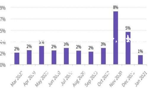 在区块链世界中，“token”这个词汇常常被提及，尤其在加密货币和数字资产迅猛发展的背景下。那么，token究竟是什么？它仅仅是一个钱包吗？接下来我们将详细探讨这个问题，揭开token的多重面纱。

Token的定义与特点
在数字世界中，token通常指的是在区块链上发行的数字资产。它是用来代表特定资产或实用功能的数字凭证。与简单的钱包概念不同，token有许多不同的种类和应用。例如，某些tokens可以代表一种商品或服务的所有权，而另一些则可能用于智能合约的执行、去中心化应用程序的访问，甚至是投票权的获取。

Token的不同类型
token可以根据其用途和功能分为多个类别。常见的有以下几种：
ul
    listrong实用型token（Utility Tokens）/strong: 这类token主要用于提供某种服务或功能。比如在一个去中心化的存储平台上，用户可以使用实用型token来支付存储费用。/li
    listrong证券型token（Security Tokens）/strong: 这类token通常代表某种投资资产，如房地产或股票。购买这些token的用户实际上拥有了对应资产的部分权益。/li
    listrong代币（Coins）/strong: 这类token如比特币（Bitcoin）和以太坊（Ethereum），它们主要作为一种货币形式存在，用于交易或价值存储。/li
/ul

Token与钱包的关系
虽然token在某种程度上与钱包相联系，但它们并不是同一回事。钱包是存储和管理这些token的工具，类似于我们日常生活中用来存放现金和银行卡的钱包。数字钱包可以是软件或硬件，用户通过钱包可以方便地发送、接收和存储不同类型的token。

Token的重要性与应用场景
在当今的数字经济中，token的重要性不可小觑。它们不仅是区块链技术的发动机，也是许多创新商业模式的核心。以下是几个引人注目的应用场景：
ul
    listrong去中心化金融（DeFi）/strong: DeFi平台通过发放各种token，创造出无中介的金融服务。用户可以通过token进行借贷、交易和投资，无需经过传统金融机构。/li
    listrong供应链管理/strong: 一些公司通过发放token来追踪产品在供应链中的流动，增强透明度，确保货物来源的可靠性。/li
    listrong非同质化代币（NFT）/strong: NFT是最近几年兴起的一种token，允许创造和交易独一无二的数字艺术品。艺术家能够用token的形式证明他们作品的版权和归属。/li
/ul

如何投资和管理Token
了解token及其背后的技术是投资之前的重要一步。投资者应当了解每种token的功能、市场表现，保持对行业动态的关注。合适的投资策略和风险管理也是十分关键的：
ul
    listrong多元化投资组合/strong: 类似于股票投资，token投资同样需要分散风险。投资者可以考虑将资金分配至不同类型的token，以降低市场波动带来的风险。/li
    listrong定期监测/strong: token的价格和市场环境变化快速，定期监控投资情况，适时调整投资组合非常重要。/li
/ul

未来的Token发展趋势
随着区块链技术的不断演进，token的应用场景将会更加多样化和复杂化。未来，我们可能会看到更多的金融产品围绕token展开，甚至直接与日常生活中的活动相结合。例如，基于token的身份认证系统、投票系统等，有望大幅提升透明度和效率。

总结
总的来说，token不仅仅是一个钱包，它是一个丰富多元，充满机遇和挑战的数字资产。理解token的内涵，以及它在现实生活中的潜在应用，将使我们在快速变化的数字经济中立于不败之地。在这个日益数字化的时代，拥抱token的未来，可能会为我们打开崭新的视野。