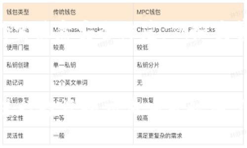 在Solana链上，钱包转账的记录是可以被查询的。Solana区块链是一个公开透明的分布式账本系统，所有通过这个网络进行的交易都会被永久记录在链上。

Solana链上的交易透明性
Solana链拥有高效的交易处理能力和快速的确认时间，每笔交易都会在区块链上留下不可更改的记录。这意味着，任何人都可以通过查阅区块链浏览器来验证和跟踪特定钱包地址的转账记录。这种透明性是区块链技术的重要特征之一，使得所有参与者无论是用户还是开发者，都能够清晰地看到资金流动的情况，有助于提高信任度，更加安全。

如何查询Solana钱包的转账记录
如果你想要查找某个Solana钱包地址的转账记录，可以使用Solana区块链浏览器，例如Solscan或者Solana Beach。只需要在这些网站上输入钱包地址，点击查询，系统就会列出该钱包的所有历史交易记录，包括每笔转账的时间、金额和对方地址等信息。这样你不仅能够了解自己的账户活动，还能查看其他用户的转账情况，这在分析市场流动性和交易习惯时尤其有帮助。

交易记录的隐私性和安全性
虽然Solana链的转账记录是公开的，但是每个钱包地址都是以一串字符表示，不直接与个人身份信息相联系。这种设计在提供便利的同时，也保护了用户的隐私。不过，用户仍需注意安全防范，例如妥善保管自己的私钥或助记词，避免因信息泄露而造成资产损失。

总结
总的来说，Solana链钱包的转账记录是公开透明的，用户可以随时通过区块链浏览器查询到自己的交易情况。这一特性不仅确保了交易的安全性和可靠性，同时也让用户在进行投资和交易决策时有了更清晰的依据。然而，用户在享受这一便利的同时，也必须时刻保持警惕，保护好自己的私人信息和资产安全。