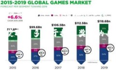 关于TP钱包的推荐奖励，具体情况会根据TP钱包的