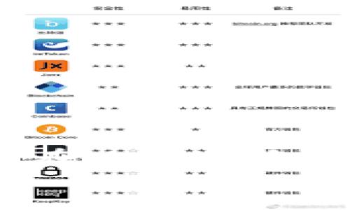 bianoti如何安全备份比特币钱包客户端，防止资金损失？/bianoti  
比特币, 钱包客户端, 备份/guanjianci  

引言：守护数字资产的城堡  
在这个数字化飞速发展的时代，比特币如同一颗璀璨的宝石，吸引着无数人的目光。无论是投资者还是普通用户，拥有一份属于自己的比特币钱包，就如同拥有一座可以存放财富的城堡。然而，这座城堡的安全却并不仅仅依靠它精致的外观，更重要的是如何妥善保障它的内部财宝。因此，备份比特币钱包客户端，便成为了每一位比特币持有者必须认真对待的任务。  

为什么备份比特币钱包是必要的？  
想象一下，你在晨雾弥漫的公园中漫步，手捧着一颗闪亮的绿宝石，一不小心，将那颗财宝掉入了湖中，瞬间消失无踪。比特币钱包的丢失，或因意外情况（如硬盘损坏、设备丢失）而导致的资金损失，其影响便是如此深远。  
备份可以被视为对这颗绿宝石的一种保险，确保无论发生何种意外，你都能从容自信地重建你的财富。没有备份，所有的努力和投资，可能瞬间化为乌有，令人悔恨不已。  

比特币钱包的种类：了解自己的财富仓库  
在开始备份之前，了解钱包的类型至关重要。比特币钱包主要有热钱包和冷钱包两大类。热钱包如同站在街角的咖啡馆，方便快捷，但在网络攻击面前脆弱不堪；而冷钱包则如同隐秘的地下室，安全坚固，却也可能让你不便取用。  
每种钱包都有其独特的使用场景和风险等级，因此，在备份时，务必考虑到所使用的钱包类型，确保选择合适的备份方式。  

备份之前的准备工作  
在开始具体操作前，你需要进行一些准备工作。首先，确保你使用的是最新版本的钱包客户端，这样在备份的过程中，可以避免由于软件漏洞而导致的风险。其次，准备好一个安全稳定的存储设备，像是一个没有被连接到互联网的USB闪存盘，或者一份纸质记录，确保在备份后的信息不会被他人窃取。  

比特币钱包备份的具体步骤  
1. **导出私钥或助记词**：大多数比特币钱包都提供导出私钥或助记词的功能。你可以在钱包的设置选项中找到这个功能。请注意，当你导出这些信息时，尽量避免在公共场合进行，以防被他人窥视。  
2. **记录与保存**：将导出的私钥或助记词保存在你的USB闪存盘上，或使用纸张清晰地记录在一个安全的地方。确保这个地方是你自己能够随时访问的，但又不容易被他人发现。  
3. **多重备份**：为了防范意外情况，建议将备份信息存储在多个位置。例如，可以将一份记录打印出来并放在家中的安全盒子里，另一份则保存在亲密可信的朋友那里。这种多重备份的模式，就像筑起了几重保险的屏障，确保你的财富得到最好的保护。  

备份后的检查与维护  
备份完成后，别忘了进行一次全面的检查。确保每一份备份信息都准确无误，并且能在需要时轻松恢复。同时，随着时间推移和信息更新，不时检查和更新你的备份也是至关重要的。更新钱包客户端后，确保将新的私钥或助记词再次进行备份，以防错过任何更新信息。  

防止备份信息泄露的安全措施  
为确保备份信息安全，以下是一些建议的安全措施：  
- **避免云存储**：虽然云存储方便快捷，但把私钥或助记词放到云端，往往意味着将其暴露在潜在的网络风险中。  
- **加密备份文件**：如果你选择在电子设备中存储备份信息，可以考虑对备份文件进行加密，增加其安全性。  
- **使用安全密码**：确保在钱包客户端或其他存储备份信息的设备上使用强密码，避免简单易猜的密码。  
  

结语：细致呵护你的数字资产  
备份比特币钱包客户端是一个不可忽视的细致工作，它不仅关系到个人财富的安全，更归结为对自己辛勤付出的尊重和爱护。像细心地呵护一颗晨雾中闪烁的绿宝石一样，只有在日常生活中不断强化备份意识，才能筑起保护财富的坚固堡垒。  
让我们一起，勇敢面对风险，掌握备份技巧，为自己的数字财富保驾护航，确保这片虚拟的金矿在未来岁月中持续闪光。  