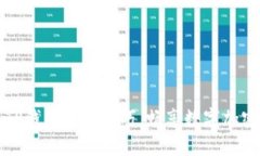 轻松掌握TP钱包充值技巧，畅享数字加密资产世界