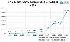 要把USDT从欧易（OKEx）转到TP钱包，需要按照一系