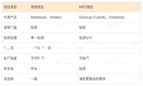   一键解锁你的以太坊钱包：解决安装难题！ / 
 guanjianci 以太坊钱包, 安装问题, 解决方案 /guanjianci 

引言：数字货币时代的必备工具
在数字货币的飞速发展中，以太坊作为一种重要的区块链技术，其支持的智能合约、去中心化应用等功能正吸引着越来越多的投资者和开发者。而在这条旅程中，一个好的以太坊钱包就像是我们会在晨雾中寻找的那座老桥，承载着我们在区块链世界中穿行的希望与梦想。然而，在钱包安装过程中，许多用户可能会遇到各种麻烦，如无法顺利安装、软件崩溃、错误提示等。此次，我们将一同探讨这些问题及其解决方案，让你重新掌握数字财富的钥匙。

一、认识以太坊钱包的世界
首先，让我们走近以太坊钱包这一概念。就像是现实生活中的钱包，它用于存储你的电子货币、进行支付和管理资产。而以太坊钱包则是通过以太坊网络来访问和管理你的以太坊（ETH）和其他基于以太坊的代币，所有操作都是在安全的区块链上进行。
以太坊钱包大体分为热钱包和冷钱包。热钱包通过互联网保持连接，方便快捷，适合日常使用；而冷钱包则是不连接互联网的设备，如硬件钱包和纸钱包，安全性更高，适合长期存储。此时，选择一个合适的以太坊钱包就显得尤为重要。

二、安装过程中常见问题及解决办法
尽管以太坊钱包非常实用，但在安装过程中，我们难免会遇到一些问题。常见的有以下几种：

h41. 安装包下载失败/h4
有时，我们可能会发现下载以太坊钱包的安装包时会出现失败提示。这通常是由于网络连接不稳定或者下载源不安全所致。解决方案是：检查你的网络连接，确保你下载的是官方网站提供的安装包。以太坊的官方网页以及开发者社区都提供了最新的安全版本下载。

h42. 系统不兼容/h4
在不同操作系统上，有些钱包可能不支持某些特定版本。例如，某款钱包可能需要Windows 10及以上版本，若你使用的是旧版系统，自然会在安装时碰壁。解决这一问题的办法是：在安装前仔细阅读钱包的官方说明，确认你的操作系统版本符合要求。不妨考虑升级系统以获得更好的用户体验。

h43. 反病毒软件干扰/h4
有时反病毒软件会将以太坊钱包的安装程序识别为潜在威胁，从而阻止你完成安装。这就像是晨雾中的老桥被树枝挡住，虽然隐约可见，但难以通行。解决办法是：在安装过程中暂时禁用反病毒软件，待安装完成后再重新启用。同时，切记确保下载的是官方渠道的程序，以防下载到恶意软件。

h44. 错误提示信息/h4
在安装过程中，可能会遇到各种错误提示，例如“文件损坏”或“安装失败”。这些通常表明你的下载文件可能不完整或损坏。轻松解决此问题的方法是重新下载安装包，确保文件完整无误再进行安装。

三、查看是否成功安装
一旦你顺利完成安装，接下来的步骤就是确认它是否成功运行。这时，可以推开“晨雾”，步入安装完成后的世界，打开钱包应用，并检查钱包的各项功能是否正常，比如导入以太坊地址和查询余额等。
若应用运行顺利，通常意味着你已经成功进入了以太坊的世界；反之，若仍有问题，可以参考上述常见问题及解决办法，逐一排查。

四、使用以太坊钱包的最佳实践
在成功安装并打开以太坊钱包后，将面临接下来的重要议题：如何安全、高效地使用它。可以想象一下一个老桥的安全护栏，正如钱包的最佳实践同时为你的资产保驾护航。

h41. 生成强密码/h4
首先，确保为你的钱包设置一个复杂且独特的密码。密码如同守护你财富的锁，越强大越难以被破解。你可以考虑使用字母、数字和符号的组合，并且最好将其存储在安全的位置。

h42. 定期备份/h4
定期对钱包进行备份不可忽视，尤其是在你进行重要交易之前。备份就像是在晨雾来临时留下的指引，确保即使在迷雾中也能找到归路。大多数以太坊钱包都提供了备份功能，按照说明将你的密钥和助记词妥善保存。

h43. 切勿分享私钥/h4
私钥如同你财富的钥匙，切勿随意分享。即使身边的朋友，也不要轻易透露你的私钥。在数字长河中，每一个决定都可能引发蝴蝶效应，保护好自己资产的每一份情感和希望。

五、结语：迈向多彩数字世界的第一步
通过以上介绍，相信你对以太坊钱包的安装及使用有了更深刻的了解。无论是随着技术的不断进步，还是社区的共同努力，数字货币的未来都值得我们期待。让我们在这条探索之路上，勇敢而坚定地迈出第一步，去迎接那片属于自己的数字世界。
在这个探索的过程中，难免会遇到困难与挫折，但请记得，晨雾终将散去，老桥将在眼前伫立。倘若在安装以太坊钱包的过程中仍有疑虑，随时寻找社区的帮助或查阅更多资料，只需一个念头，你就能重拾失去的钥匙，开启新一轮的财富与机遇。