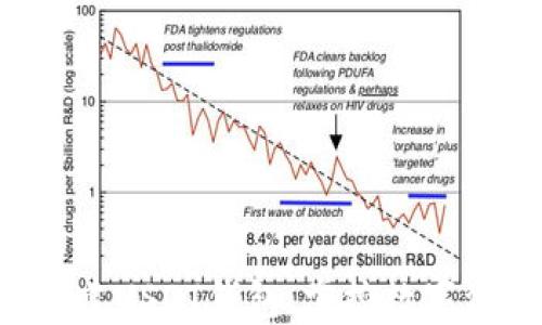 
  轻松创建USDT钱包，掌控数字资产未来！