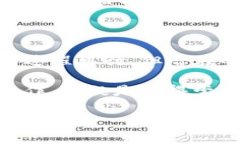 SHIB币钱包存放的潜在奖励揭秘在加密货币的世界