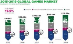 在讨论TP钱包中为何找不到JustSwap之前，我们需要