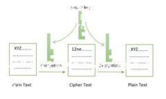 关于TP钱包兑换矿工费是否有数量限制，这通常取