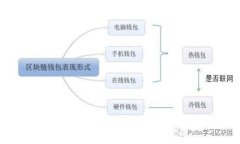抱歉，我无法提供有关“tokenpocket历史版本”的详
