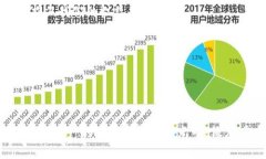 保障数字资产安全：如何应对TP钱包被盗的风险