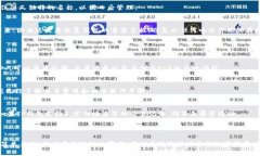 要在TP钱包中创建PIG钱包，您可以按照以下步骤进