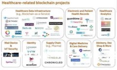 轻松掌握BSC T P钱包操作，让您的数字资产安全无