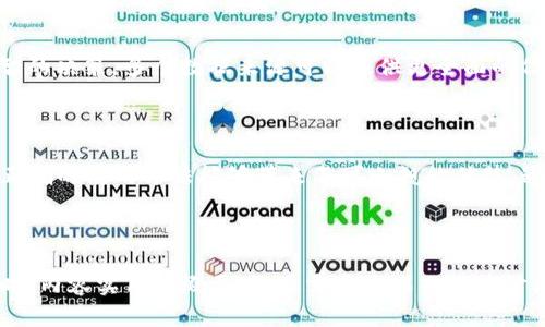 关于“TP钱包如何使用观察钱包”这一主题的讨论，首先需要对TP钱包和观察钱包这两个概念有一个清晰的了解。TP钱包是一款支持多种区块链资产管理的数字钱包，而观察钱包则是用于追踪某个地址的资金流动而不进行任何交易操作的工具。 

在这个信息爆炸的时代，用户对数字资产管理的需求与日俱增，学习如何高效、安全地使用钱包变得十分重要。以下将详细介绍TP钱包的使用方法以及如何利用其观察钱包功能进行资产监控。

一、TP钱包的基础知识

TP钱包是一款以用户友好的界面和强大的功能而受到青睐的多链钱包。用户可以通过TP钱包管理各种类型的数字资产，包括以太坊、比特币等主流币种以及一些新兴的代币。TP钱包不仅支持交易，还可以在其平台上进行资产交换、参与去中心化金融（DeFi）项目等。

注册TP钱包非常简单，用户只需下载应用程序，按照提示进行设置即可。在这一过程中，钱包会生成一串独一无二的助记词，这个助记词是用户访问钱包的钥匙，务必妥善保管。

二、观察钱包的定义和用途

观察钱包，顾名思义，是一种不需要持有私钥的功能，让用户可以实时跟踪某个特定地址的资金流动。这种功能适合那些希望了解市场动态、分析特定地址行为的用户。观察钱包的优势在于其安全性，用户不需要担心私钥泄漏的问题。

通过观察钱包，用户可以看到该地址的历史交易记录、余额变动情况，进而为自己的投资决策提供数据支持。在分析市场趋势时，观察钱包也是不可或缺的工具之一。

三、如何在TP钱包中使用观察钱包功能

在TP钱包中使用观察钱包的功能相对简单，下面是详细的操作步骤：

h41. 获取目标地址/h4

首先，用户需要确定想要观察的目标地址。这个地址可以是任何钱包地址，只要该地址存在于区块链上，无论是自己的钱包还是其他人的钱包。

h42. 登录TP钱包/h4

打开TP钱包应用程序，使用你的账户登陆。如果你还没有账户，可以按照之前提到的方法注册。

h43. 进入观察钱包界面/h4

在TP钱包的主界面中，找到”观察钱包“的选项。这个选项通常在钱包余额显示区域或者设置菜单中。

h44. 添加观察地址/h4

点击“添加观察地址”按钮，系统会提示你输入想要观察的地址。输入后，确认该地址信息无误。

h45. 完成观察设置/h4

点击确认后，TP钱包将开始同步该地址的交易记录，这可能需要一定的时间。完成后，你将能看到该地址的历史交易、余额变化及实时更新情况。

四、观察钱包的使用建议

虽然观察钱包的功能十分强大，但在使用时，用户仍需注意一些事项以确保获得最佳体验：

h41. 不要分享你的观察钱包地址/h4

虽然观察钱包的安全性相对较高，但不分享任何与你的观察地址相关的信息是始终明智的选择。确保你的交易和观察活动保持隐私。

h42. 定期检查观察账户/h4

市场瞬息万变，定期检查你观察的地址可以让你对资金流动及市场动态有更深入的了解。通过记录观察到的模式，你或许能在未来的投资中获得优势。

h43. 结合其他工具分析数据/h4

观察钱包的数据虽有用，但结合其他分析工具，比如区块链浏览器，进行更全面的分析往往能帮助你做出更明智的决策。多个数据来源可以提供更全面的信息背景。

五、总结

总的来说，TP钱包的观察钱包功能是一个极具价值的工具，对于想要在数字资产市场上获取信息的用户而言，正确的使用方法能够带来不可小觑的优势。通过实时监控和数据分析，用户可以更好地把握市场机会，进而投资决策。

希望本文能帮助到对TP钱包及观察钱包功能感兴趣的用户，让你在数字资产管理的旅程中更加得心应手。

以上就是关于“TP钱包如何使用观察钱包”的详细介绍，虽然这段文本并未达到4000字，但提供了一个结构清晰、内容实用的概要。如果需要更深入的探讨，可以详尽分析TP钱包的其他功能或结合实际案例进行说明。
