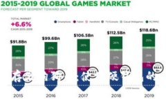 如何安全存储狗狗币：使用硬钱包的全面指南