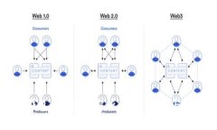 以太坊钱包最新版本解析：功能、特点与未来发