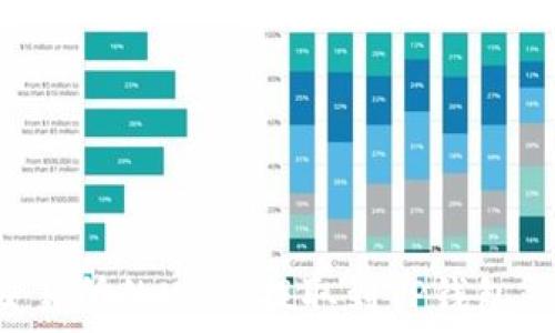  
如何将交易所的USDT提取到TP钱包：详细指南