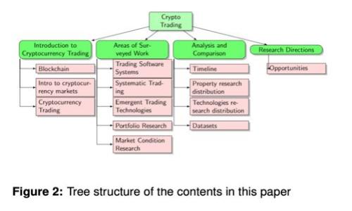 Plus Token钱包的提现可能性分析