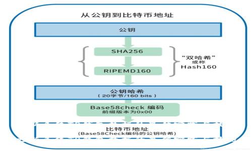 更新系统TP钱包数据的最佳实践与技巧

更新系统TP钱包数据的最佳实践与技巧