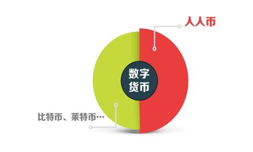   
如何安全管理您的USDT钱包余额？