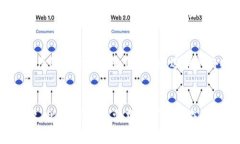 如何在提币过程中正确填写瑞波（XRP）钱包标签