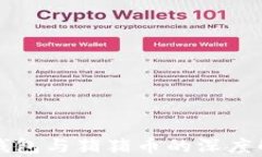 TP钱包与猪猪币的深度解析