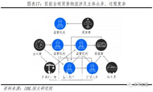 如何在TP钱包中添加DApp：详细指南