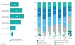 如何将钱包中的币转换为USDT