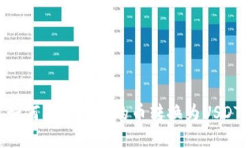 如何将钱包中的币转换为USDT