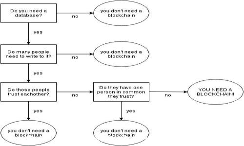   
T P 钱包私钥的安全性与管理策略