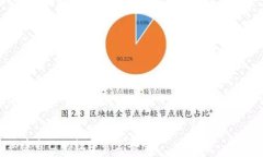     比特币极付钱包：如何找回交易密码？ /   关