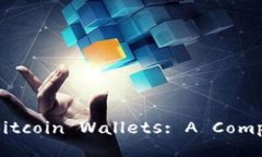 Title:Understanding Bitcoin Wallets: A Comprehensive Guide