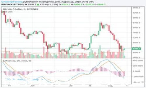 
USDT流行钱包的全面解析与推荐
