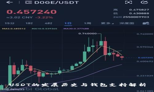 USDT的发展历史与钱包支持解析